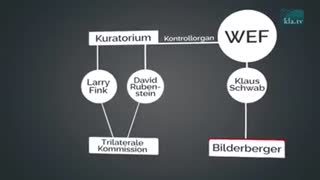 Die Pläne des WEF - der Wahre Hintergrund der "Pandemie"